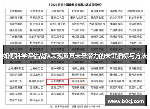 如何科学评估战队表现及其未来潜力的关键指标与方法