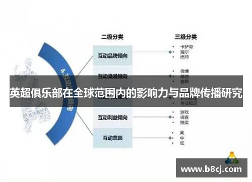 英超俱乐部在全球范围内的影响力与品牌传播研究