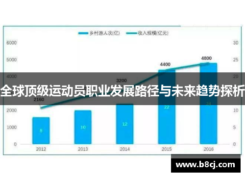 全球顶级运动员职业发展路径与未来趋势探析